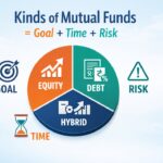 kinds of mutual funds